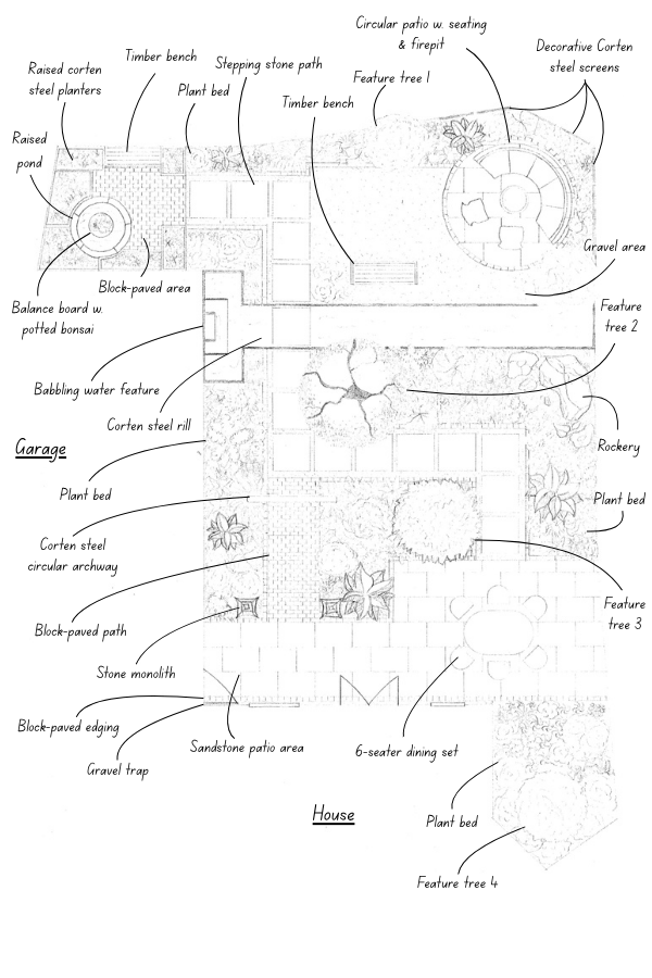 Japanese style garden design