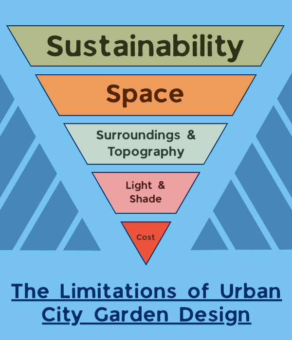 The Limitations of Urban City Garden Design Model
